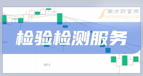 2024年3月27日檢驗(yàn)檢測(cè)服務(wù)上市公司成交量動(dòng)態(tài) 譜尼測(cè)試領(lǐng)跑，科技中介服務(wù)板塊初露鋒芒